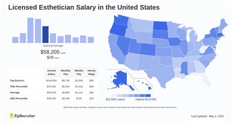 What Is the Average Esthetician Salary by State